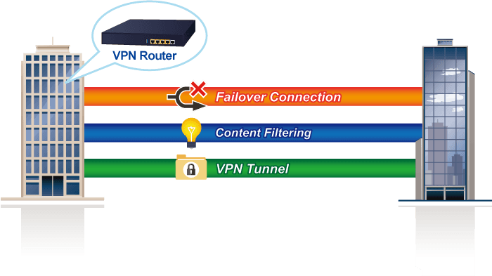 VR-300 — Enterprise 5-Port 10/100/1000T VPN Security Router, vista 7