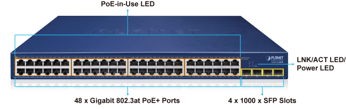 GSW-5240HP — 48-Port 10/100/1000T 802.3at PoE + 4-Port 1000X SFP Gigabit Ethernet Switch, vista 4
