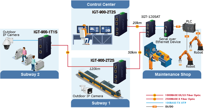 IGT-900-2T2S — Industrial 2-Port 10/100/1000T + 2-Port 100/1000/2500X SFP Managed Media Converter, vista 10