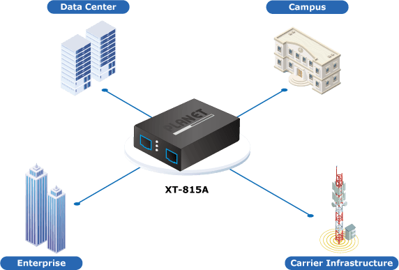 XT-815A — 2-Port 10G/2.5G/1G/100BASE-X SFP+ Media Converter, vista 8