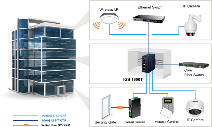 IGS-1600T — Industrial 16-Port 10/100/1000T Ethernet Switch, vista 8