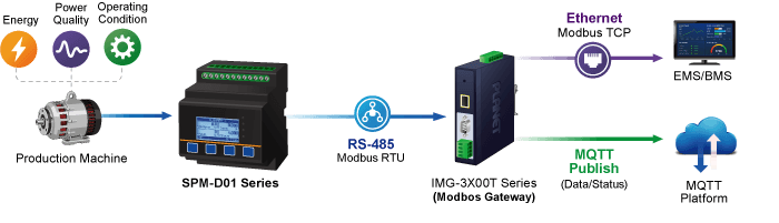 SPM-D01-R / SPM-D01-M — DIN-rail Single-circuit Modbus Smart Power Meter, vista 11
