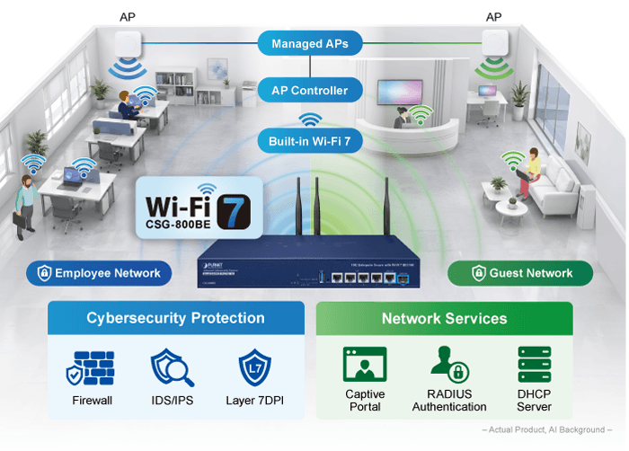 CSG-800BE — Dual 10G Cybersecurity Gateway with Wi-Fi 7 5100BE, vista 10