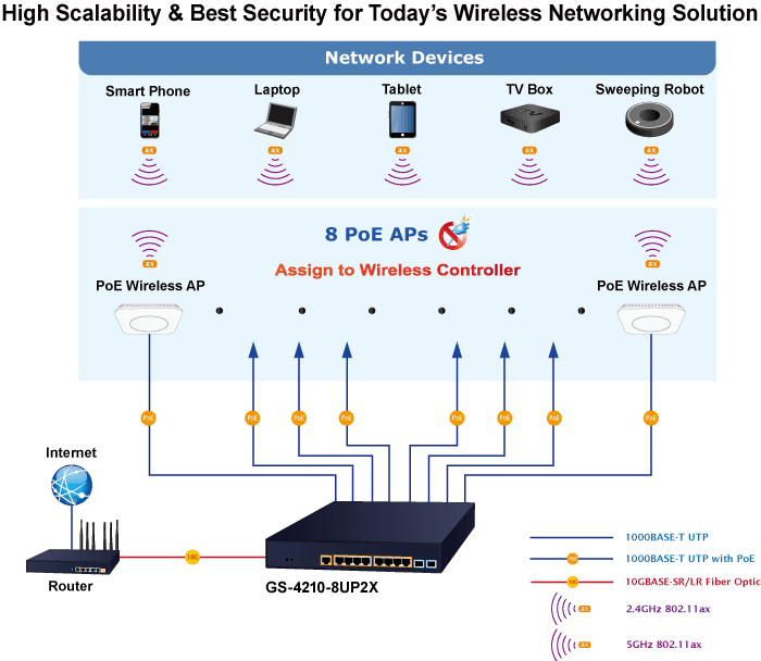GS-4210-8UP2X — 8-Port 10/100/1000T 802.3bt PoE + 2-Port 10G SFP+ Managed Ethernet Switch, vista 6