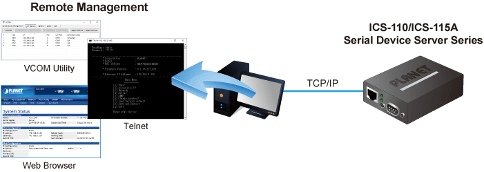 ICS-110 — RS232/RS422/RS485 Serial Device Server, vista 6