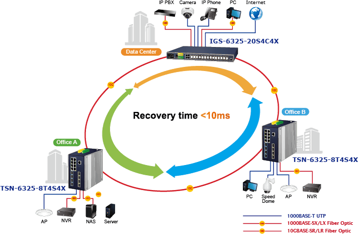 TSN-6325-8T4S4X — Industrial L3 8-Port 10/100/1000T + 4-Port 1G/2.5G SFP + 4-Port 10GBASE-X SFP+
Managed TSN Ethernet Switch, vista 14