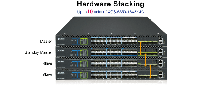 XGS-6350-16X8Y4C — Layer 3 16-Port 10G SFP+ + 8-Port 25G SFP28 + 4-Port 100G QSFP28 Managed Ethernet Switch, vista 12