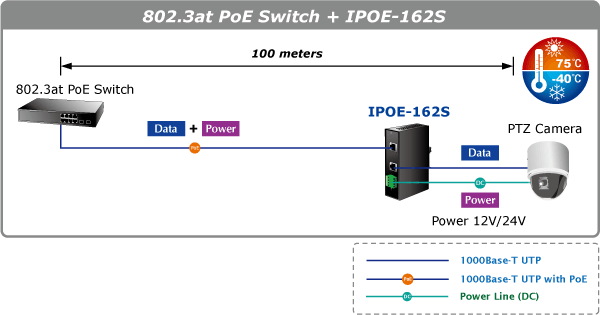 IPOE-162S — Industrial IEEE 802.3at Gigabit High Power over Ethernet Splitter, vista 7