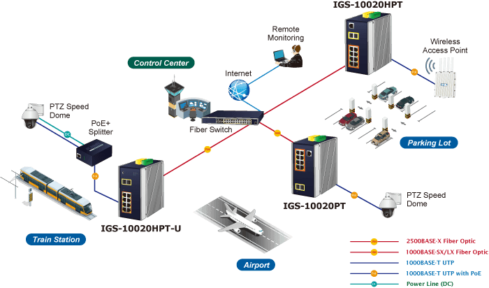 IGS-10020PT — Industrial 8-port 10/100/1000T 802.3at PoE + 2-port 1G/2.5G SFP Managed Switch, vista 12