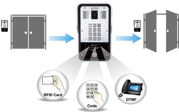 HDP-5260PT — 720p SIP Multi-unit Apartment Vandalproof Door Phone with RFID and PoE, vista 5