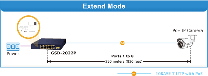 GSD-2022P — 16-Port 10/100/1000T 802.3at PoE + 2-Port 10/100/1000T + 2-Port 1000X SFP Desktop Switch, vista 8