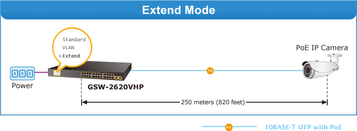 GSW-2620VHP — 24-Port 10/100/1000T 802.3at PoE + 2-Port Gigabit SFP Ethernet Switch with LCD PoE Monitor, vista 9