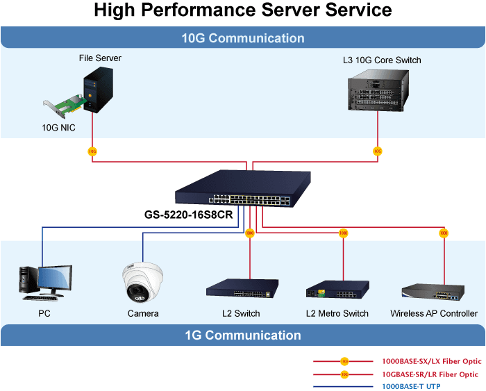 GS-5220-16S8CR — L2+ 24-Port 100/1000X SFP + 8-Port Shared TP + 4-Port 10G SFP+ Managed Switch, vista 9
