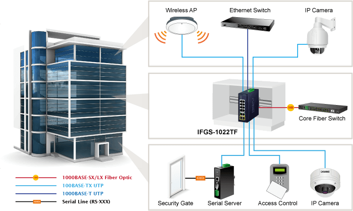 IFGS-1022TF — Industrial 8-Port 10/100TX + 2-Port Gigabit TP/SFP Combo Ethernet Switch, vista 6