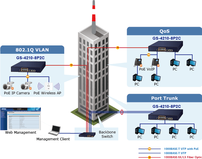 GS-4210-8P2C — 8-Port 10/100/1000T 802.3at PoE + 2-Port 10/100/1000T+ 2-Port 100/1000X SFP Managed Switch, vista 14