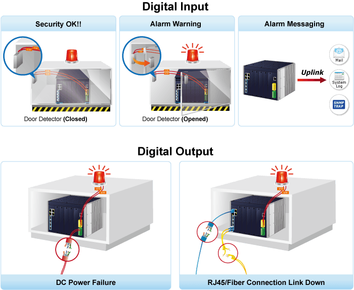 IMS-6325-5 — Industrial Layer 3 5-Slot Modular Managed Ethernet Switch, vista 12