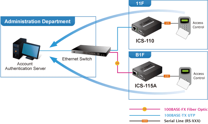 ICS-110 — RS232/RS422/RS485 Serial Device Server, vista 8