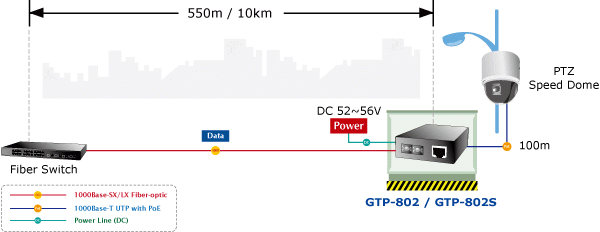 GTP-80x Series — 100/1000BASE-X to 10/100/1000BASE-T PoE+ Media Converter, vista 4