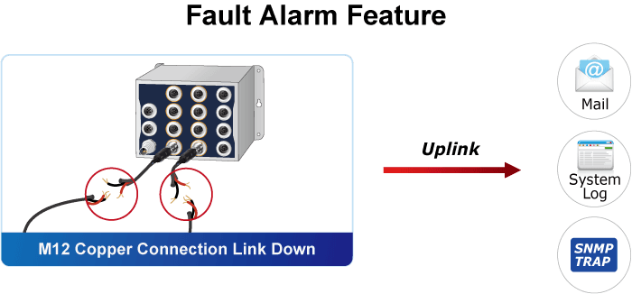 ITS-5216-8P2TB-WV — Industrial L2+ 8-Port 10/100/1000T 802.3at PoE M12 + 2-Port 10/100/1000T M12 Bypass Managed Ethernet Switch, vista 10