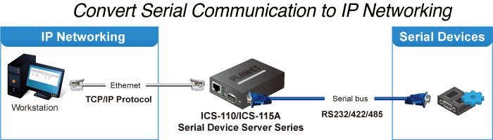 ICS-110 — RS232/RS422/RS485 Serial Device Server, vista 5