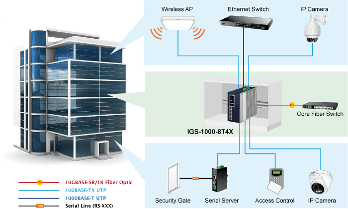 IGS-1000-8T4X — Industrial 8-Port 10/100/1000T + 4-Port 10G SFP+ Ethernet Switch, vista 7