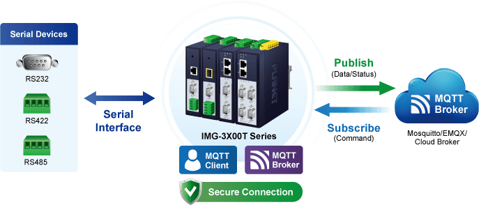 IMG-3100T — IP30 Industrial 1-Port RS232/RS422/RS485 Modbus Gateway, vista 4