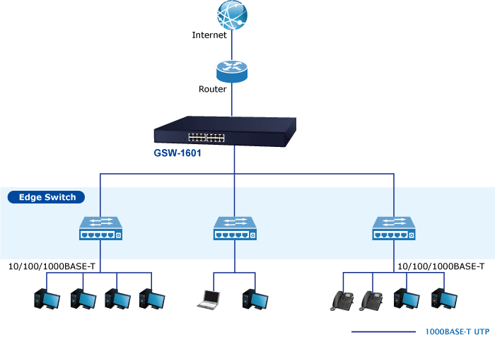 GSW-1601 — 16-Port 10/100/1000BASE-T Gigabit Ethernet Switch, vista 9