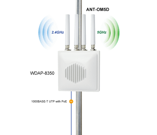 ANT-OM5D-KIT — 2.4G/5GHz Dual Band Omni-directional Antenna, vista 2