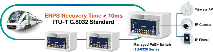ITS-6326-16P2T-WV / ITS-6326-16P2TB-WV — Industrial L3 16-Port 10/100/1000T 802.3at PoE M12 + 2-Port 10GBASE-T M12 Bypass Managed Ethernet Switch, vista 5