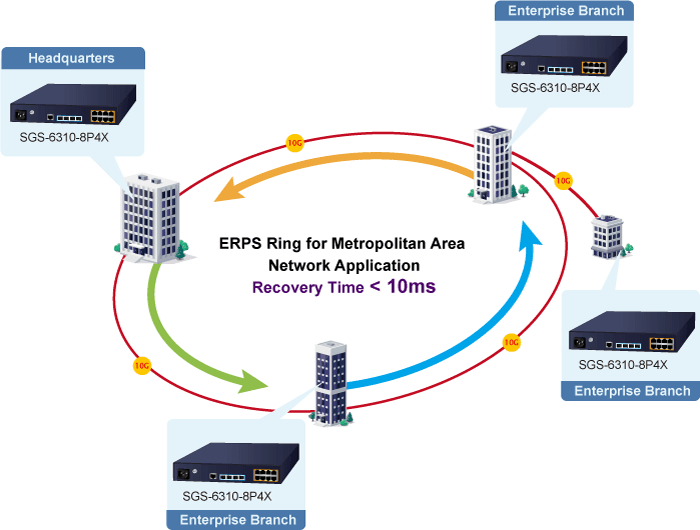 SGS-6310-8P4X — L3 8-Port 10/100/1000T 802.3at PoE + 4-Port 10G SFP+ Stackable Managed Switch, vista 7