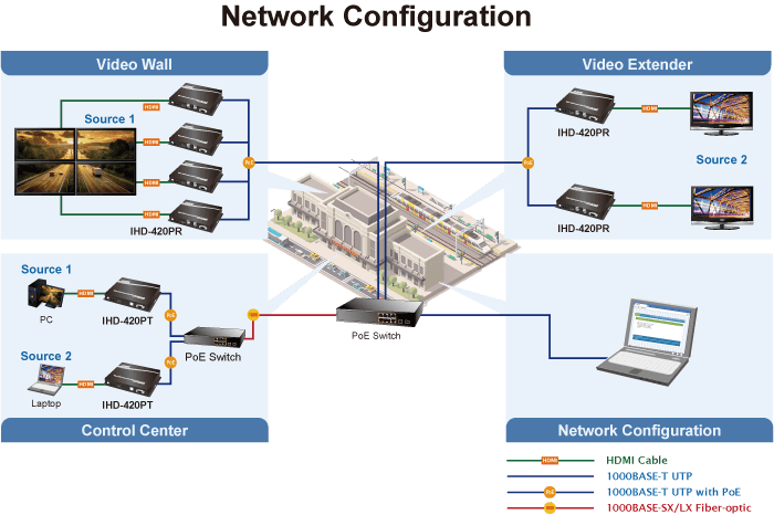 IHD-420PT/IHD-420PR — Video Wall 4K/60 HDMI & USB over IP Transmitter/Receiver with PoE, vista 17