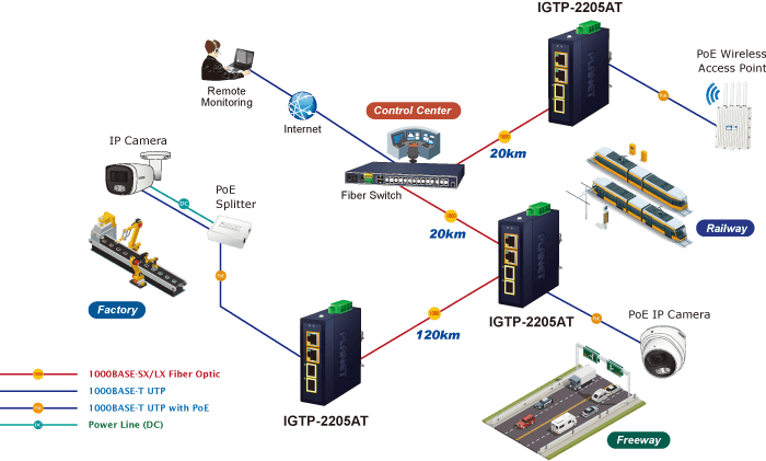 IGTP-2205AT — Compact Industrial 2-Port 100/1000X SFP to 2-Port 10/100/1000T 802.3at PoE+
Media Converter, vista 6