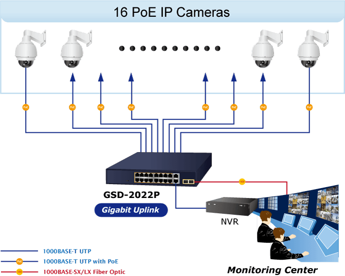 GSD-2022P — 16-Port 10/100/1000T 802.3at PoE + 2-Port 10/100/1000T + 2-Port 1000X SFP Desktop Switch, vista 9