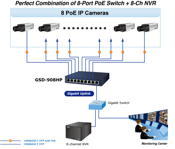 GSD-908HP — 8-Port 10/100/1000T 802.3at PoE + 1-Port Gigabit Desktop Switch, vista 8