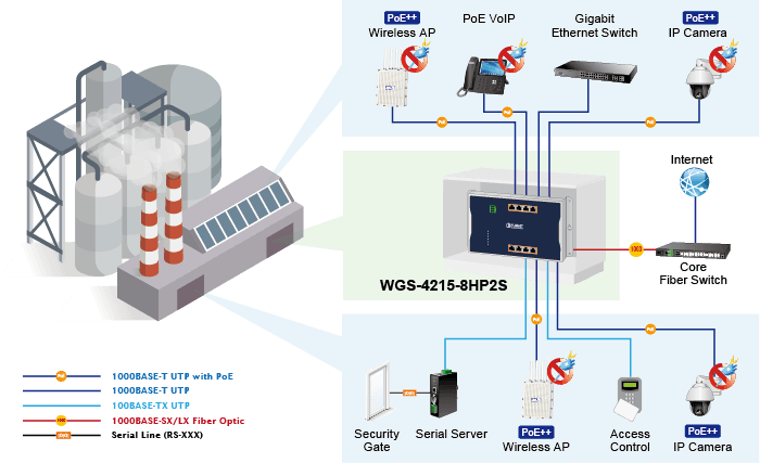 WGS-4215-8HP2S — Industrial L2/L4 8-Port 10/100/1000T 802.3bt PoE + 2-Port 100/1000X SFP Wall-mount Managed Ethernet Switch, vista 11