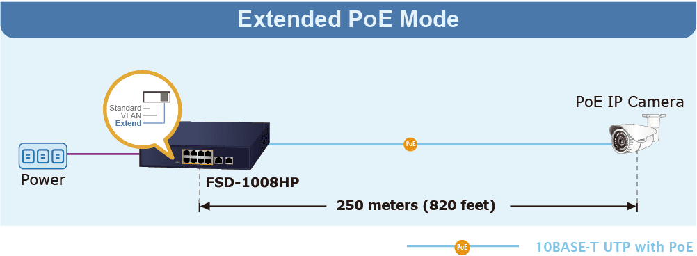 FSD-1008HP — 8-Port 10/100TX 802.3at PoE + 2-Port 10/100TX Desktop Switch, vista 7