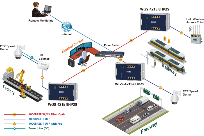 WGS-4215-8HP2S — Industrial L2/L4 8-Port 10/100/1000T 802.3bt PoE + 2-Port 100/1000X SFP Wall-mount Managed Ethernet Switch, vista 12