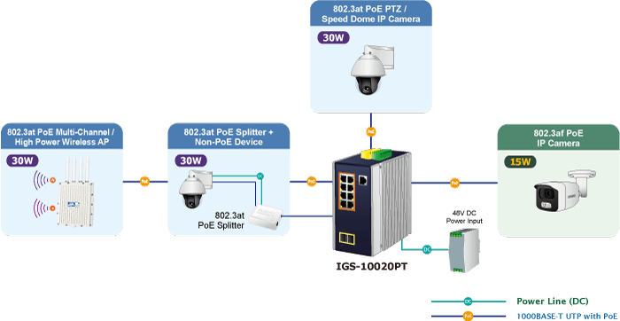 IGS-10020PT — Industrial 8-port 10/100/1000T 802.3at PoE + 2-port 1G/2.5G SFP Managed Switch, vista 6