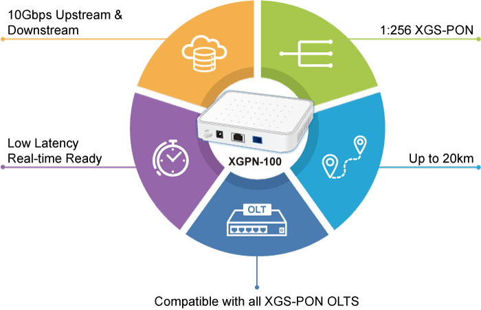 XGPN-100 — XGS-PON SFU ONT with 1-Port 10GbE, vista 5