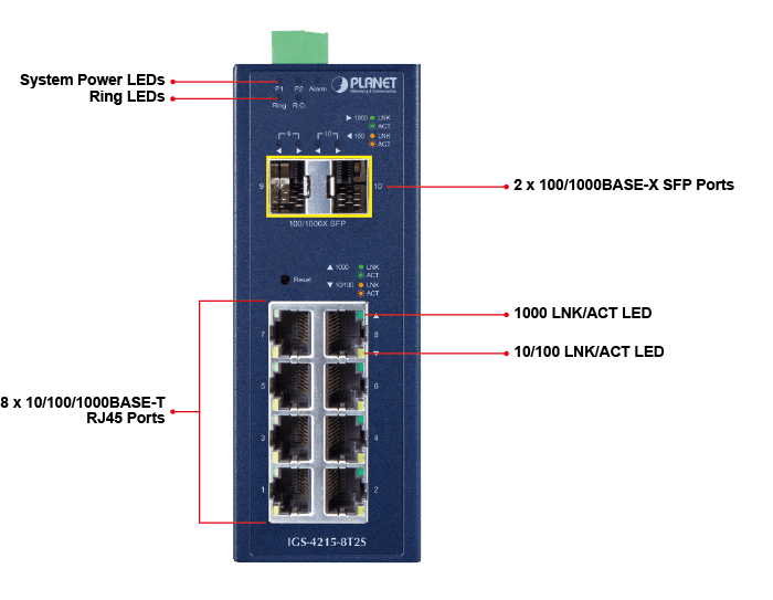 IGS-4215-8T2S — Industrial L2/L4 8-Port 10/100/1000T + 2-Port 100/1000X SFP Managed Switch, vista 5
