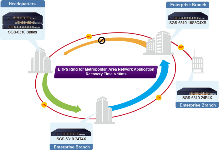 SGS-6310-16S8C4XR — L3 16-Port 100/1000X SFP + 8-Port Gigabit TP/SFP + 4-Port 10G SFP+ Stackable Managed Switch (Dual 100~240V AC), vista 6