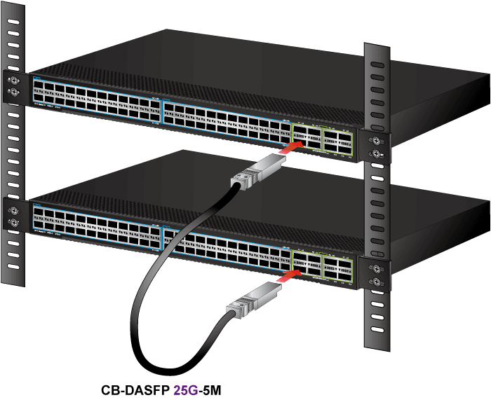 CB-DASFP25G-1M/3M/5M — 25G SFP28 Direct Attached Copper Cable (1/3/5M in length), vista 2