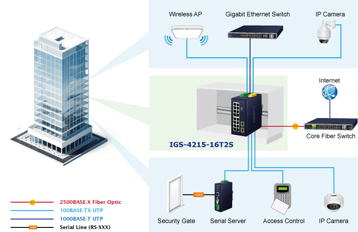 IGS-4215-16T2S — Industrial L2/L4 16-Port 10/100/1000T + 2-Port 1G/2.5G SFP Managed Switch, vista 8