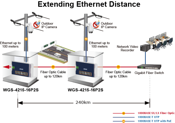WGS-4215-16P2S — Industrial 16-Port 10/100/1000T 802.3at PoE + 2-Port 100/1000X SFP Wall-mounted Managed Switch, vista 9