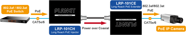 LRP-101CE — 1-Port Long Reach PoE over Coaxial Extender, vista 10