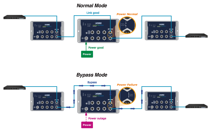 WGS-5225-8MT — Industrial L2+ 8-Port 10/100/1000T M12 Wall-mount Managed Switch, vista 7