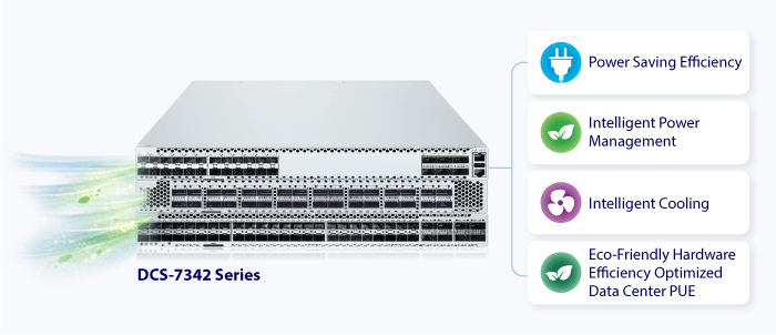DCS-7342-32C — Layer 3 32-Port 100G QSFP28 Managed Data Center Switch, vista 14