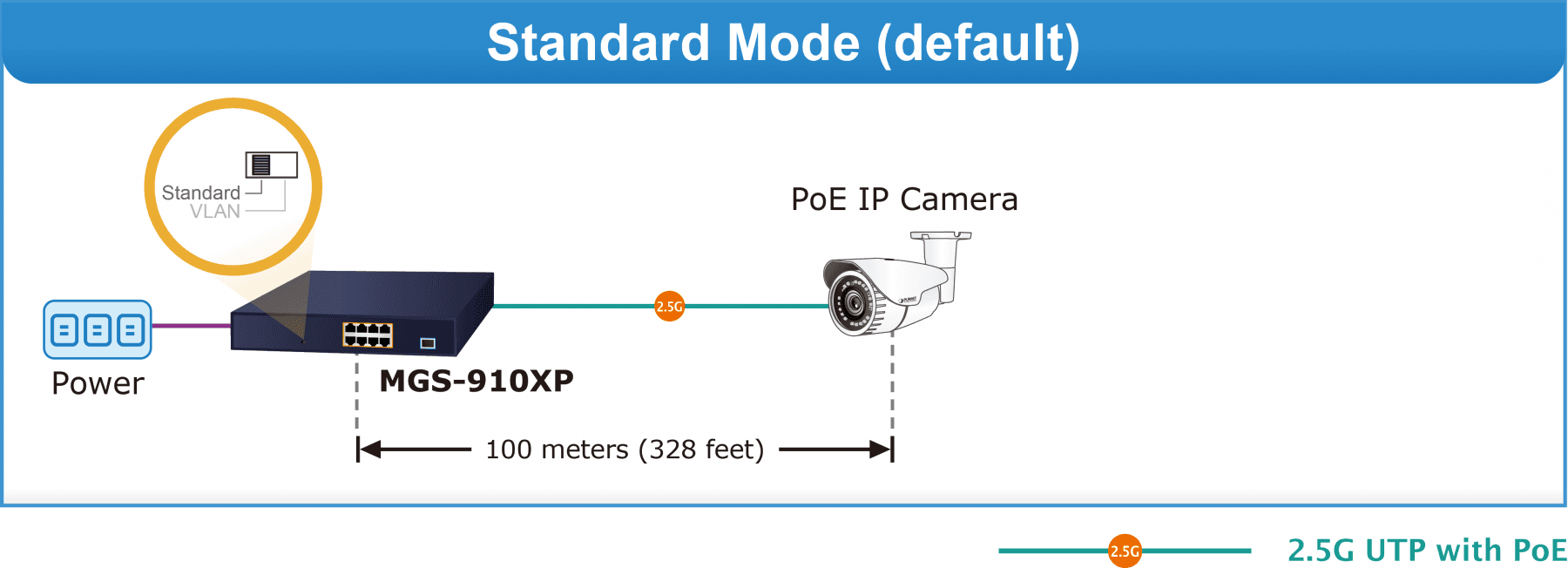 MGS-910XP — 8-Port 10/100/1000/2500T 802.3at PoE+ + 1-Port 10G SFP+ Multigigabit Ethernet Switch (120 Watts), vista 7