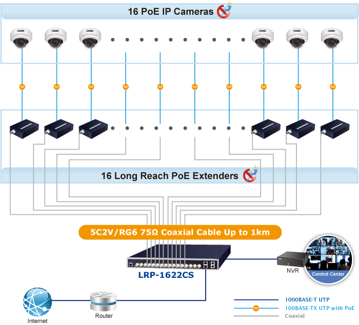 LRP-1622CS — 16-port Coax + 2-port 10/100/1000T + 2-port 100/1000X SFP Long Reach PoE over Coaxial Managed Switch, vista 10