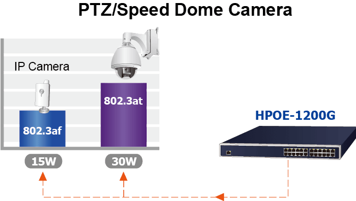 HPOE-1200G — 12-Port Gigabit IEEE 802.3at PoE+ Managed Injector Hub, vista 6